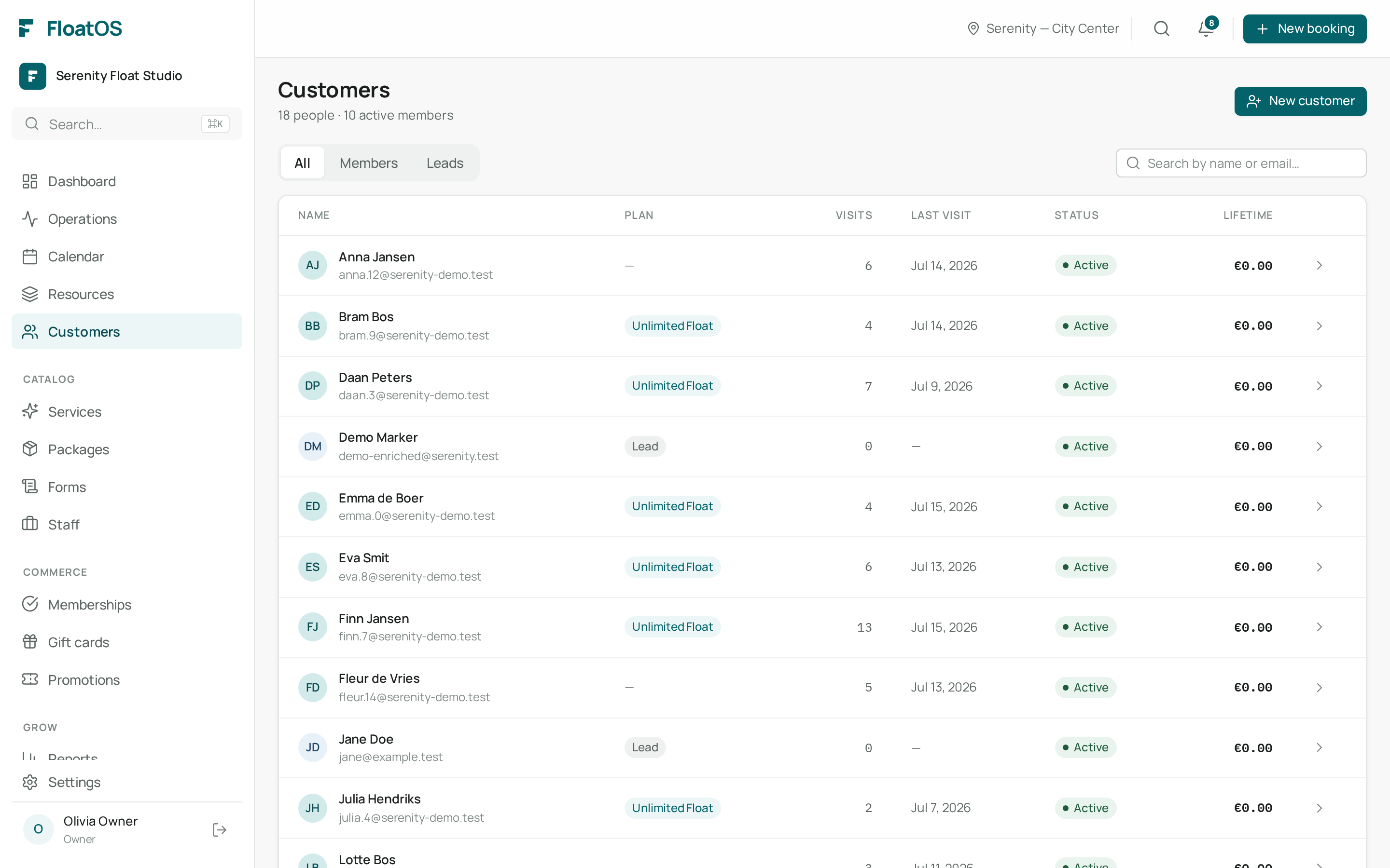 Customers overview
