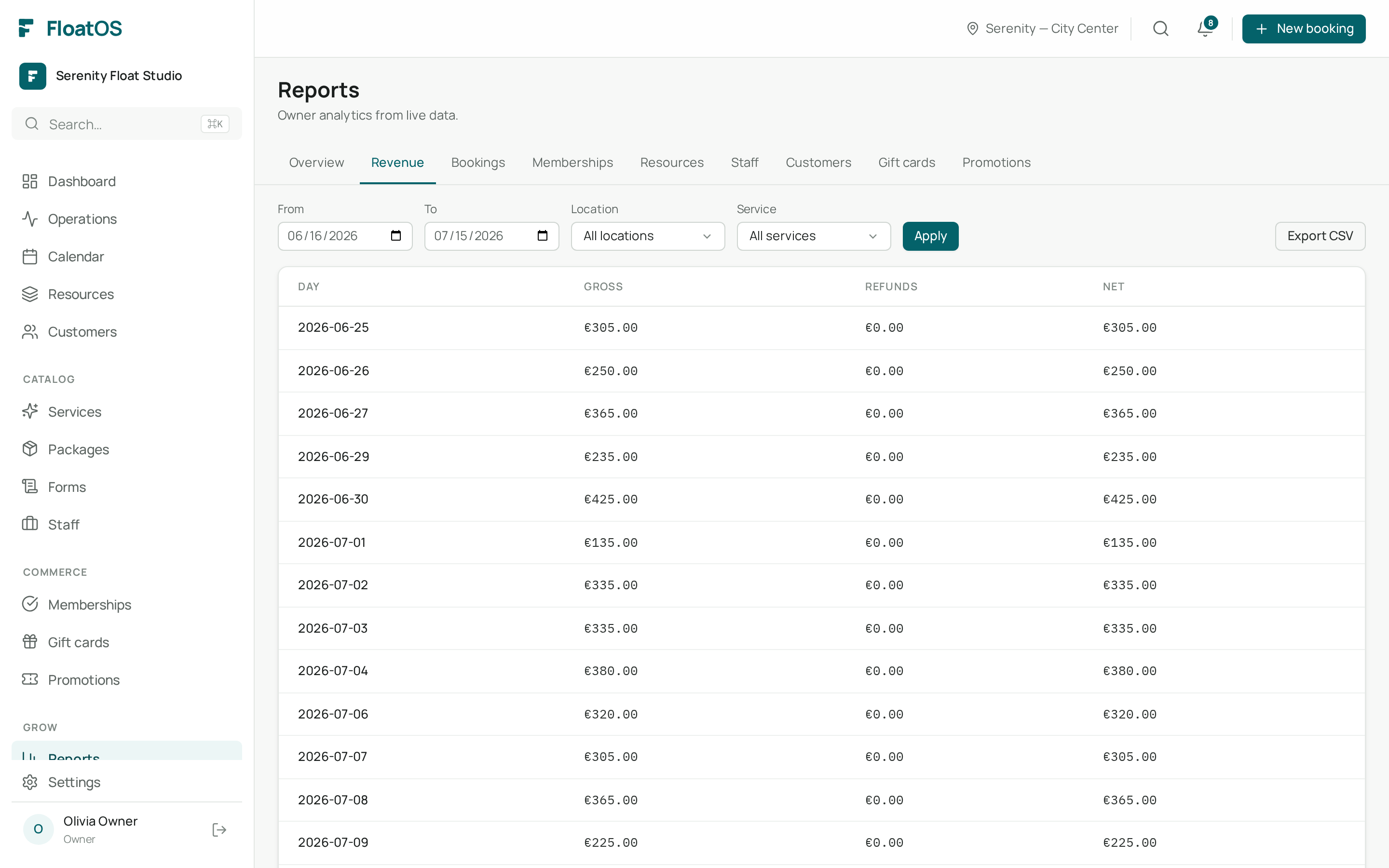 Revenue report